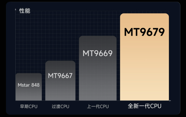 坚果N3 Pro新品亮相：坚果N3 Pro和当贝X5SPro哪个值得购买