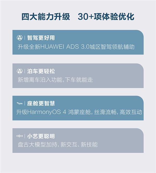 问界M5、问界M7喜迎OTA：四大升级 类人智驾来了