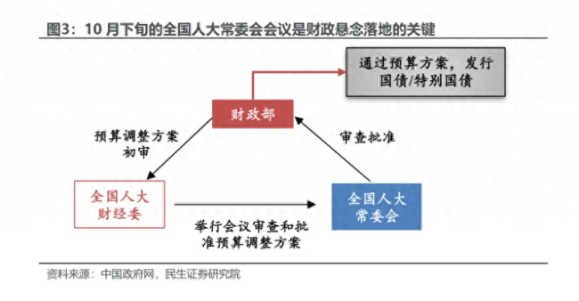 A股或迎来第二波爆发