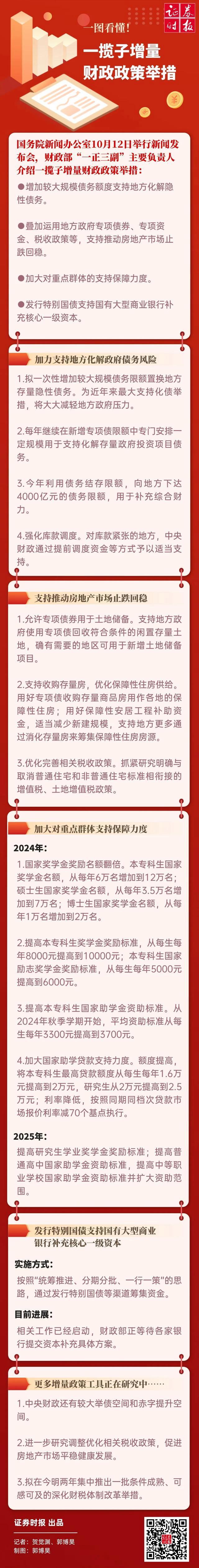 一揽子增量财政政策如何发挥作用？专家解读