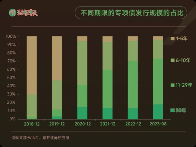 如何理解财政部近年“力度最大”化债措施？