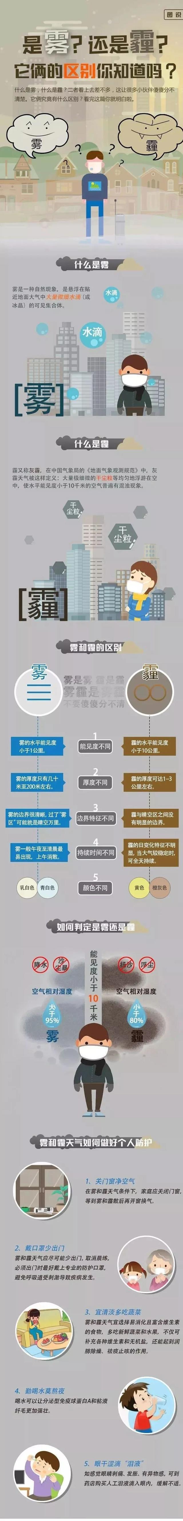 湖南多市发布不同级别霾预警 秸秆焚烧成污染主因