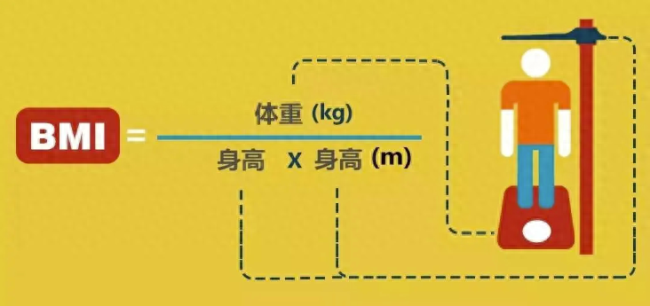 不同人群健康体重的标准