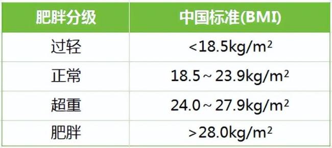 不同人群健康体重的标准 解锁理想体重秘籍