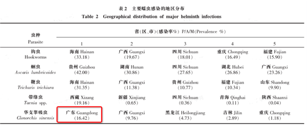 5种最伤肝的食物！很多人可能天天都在吃 第3种都没注意