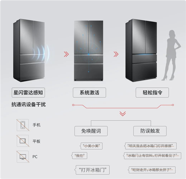 美的、海思联合推出！首款星闪冰箱来了：人体感应 开关门不用手