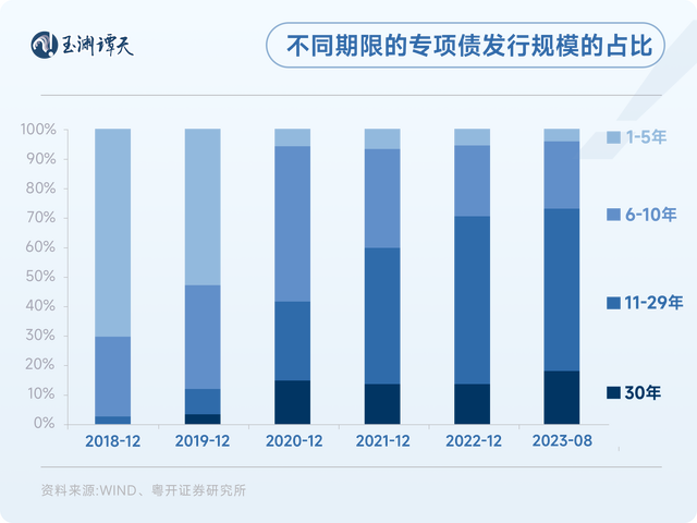 如何理解财政部近年“力度最大”化债措施？