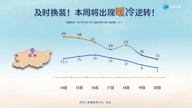 本周将有两波冷空气影响河南 气温“大跳水”预警