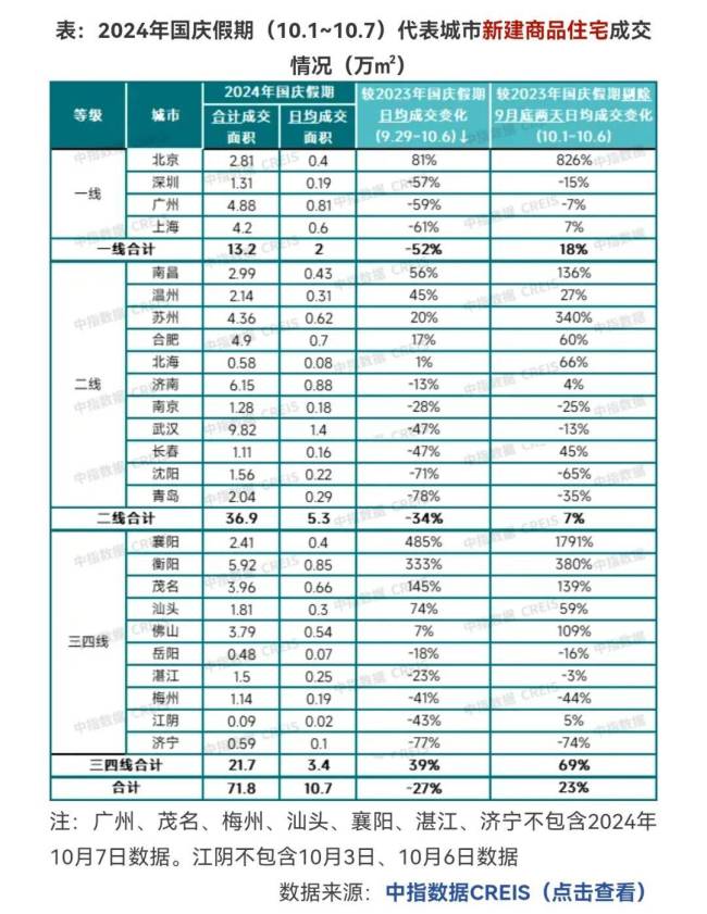 对楼市，国庆前太乐观了吗？ 真相背后楼市分化加剧