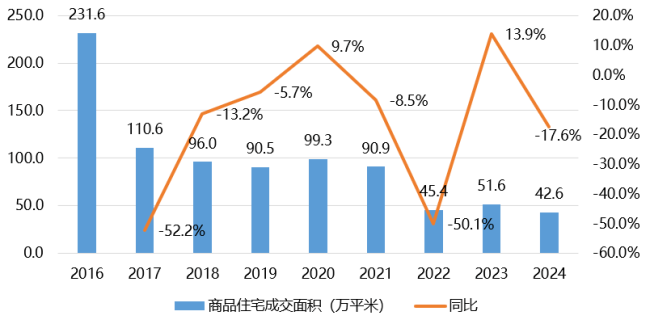 对楼市，国庆前太乐观了吗？ 真相背后楼市分化加剧