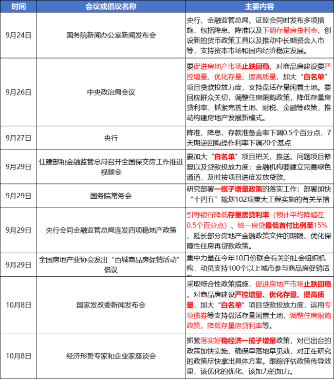 对楼市，国庆前太乐观了吗？ 真相背后楼市分化加剧