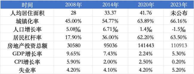 对楼市，国庆前太乐观了吗？ 真相背后楼市分化加剧