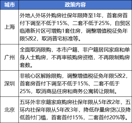 对楼市，国庆前太乐观了吗？ 真相背后楼市分化加剧