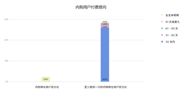 Unity 发布《2024 年移动游戏增长与变现报告》：多样化获客和广告变现成关键趋势