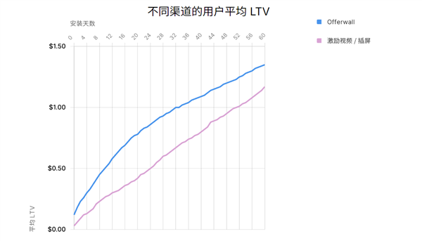 Unity 发布《2024 年移动游戏增长与变现报告》：多样化获客和广告变现成关键趋势