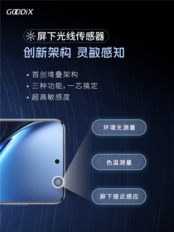 群芯荟萃 性能出众！ vivo X200系列配备汇顶创新组合方案