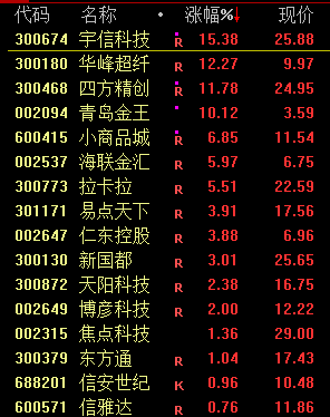 沪指跌2.53% 成交额连续7日破1.5万亿 布局时机何在？