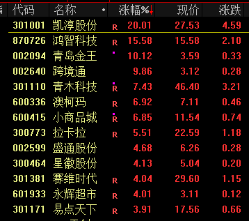 沪指跌2.53% 成交额连续7日破1.5万亿 布局时机何在？