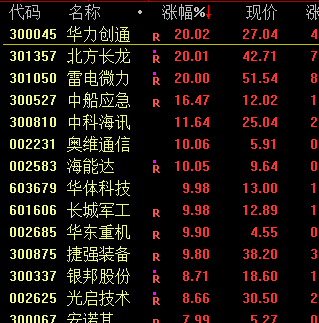 沪指跌2.53% 成交额连续7日破1.5万亿 布局时机何在？