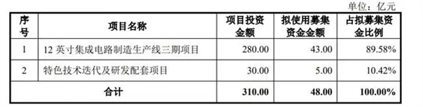 背靠长江存储！武汉芯片独角兽新芯股份IPO获受理：计划投310亿