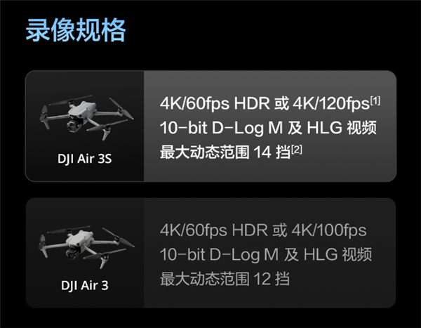 升级一英寸直接满血！大疆Air 3S无人机有哪些升级 一文看懂