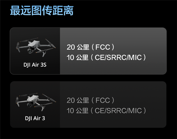 升级一英寸直接满血！大疆Air 3S无人机有哪些升级 一文看懂