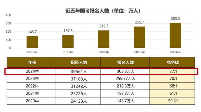 2025国考四大变化需关注 招录创新高，备考策略需调整