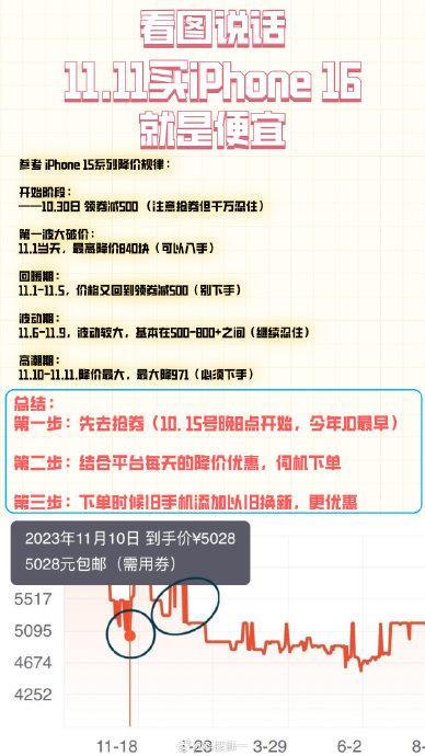 iPhone历年降价规律总结 11.11最佳入手时机