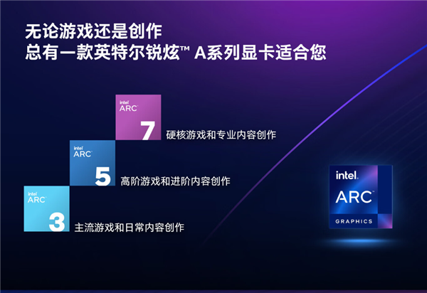 合理选择自己的显卡 蓝戟显卡双十一大促产品性能分析