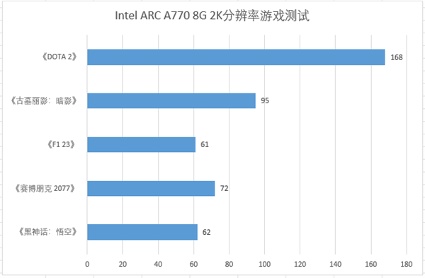 合理选择自己的显卡 蓝戟显卡双十一大促产品性能分析