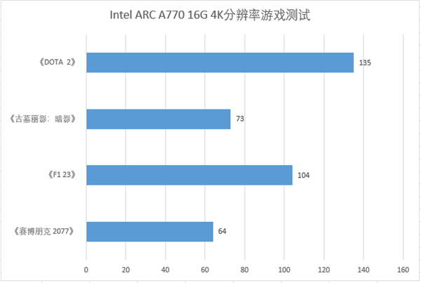 合理选择自己的显卡 蓝戟显卡双十一大促产品性能分析