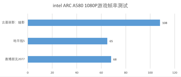 合理选择自己的显卡 蓝戟显卡双十一大促产品性能分析