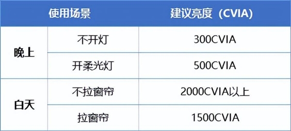 2024年双十一高性价比卧室投影仪推荐：当贝D6X Pro引领观影新潮流！