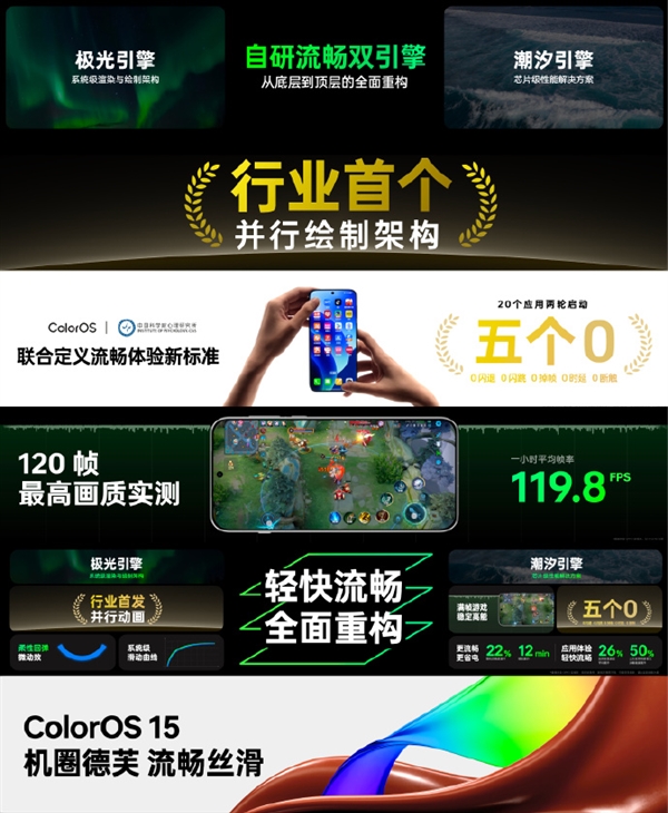 机圈德芙！ColorOS 15搭载行业首个并行绘制架构：支持并行动画