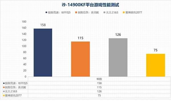 为了爽玩《黑神话：悟空》 我入手了英特尔酷睿i9-14900KF