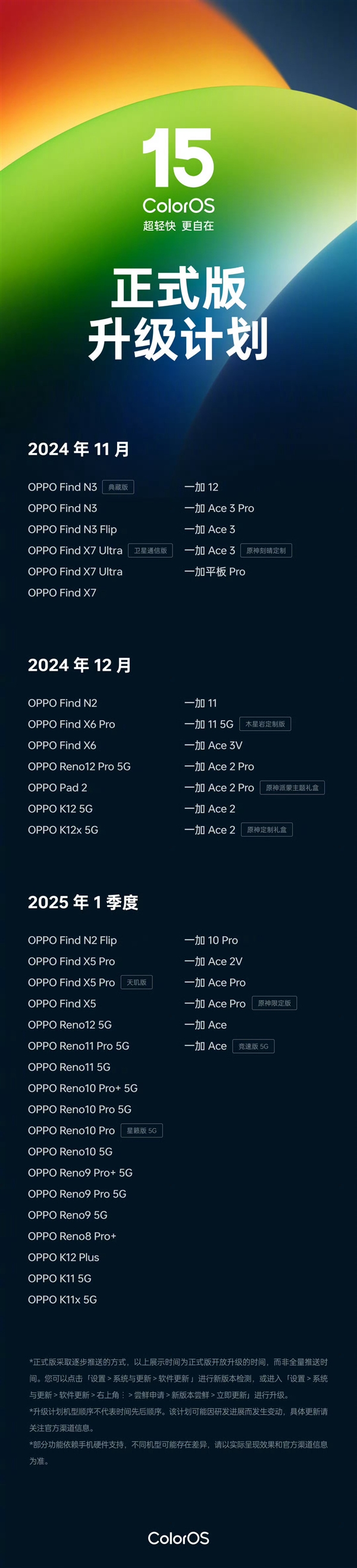 ColorOS 15升级详情正式公布：OPPO Find X7系列/一加12首批适配