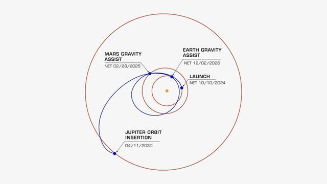 “木卫二快船”启航：冰行星成为深空探测新热点 探索生命奥秘