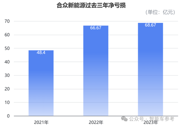 大量员工爆料发不出工资！昔日新势力销冠哪吒汽车回应了