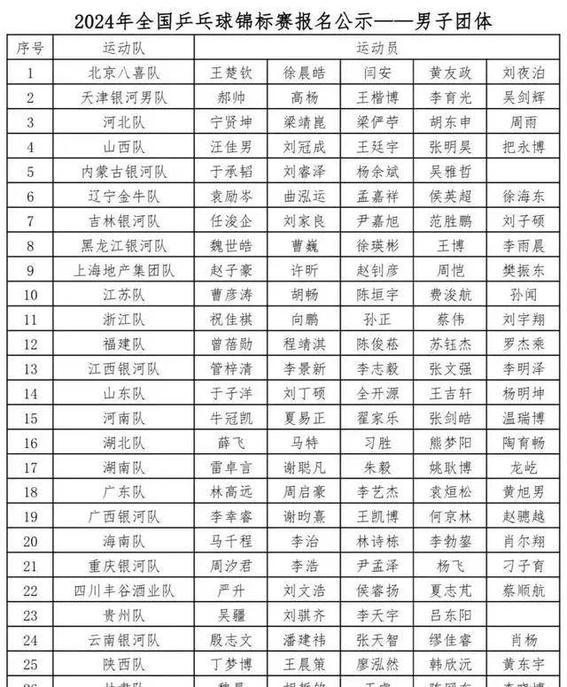 樊振东许昕男团首秀 新老组合闪耀全锦赛