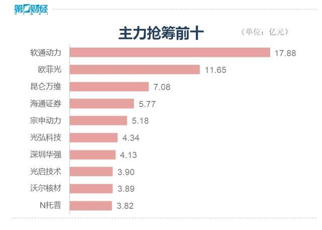 地产产业链全线下挫 市场震荡调整