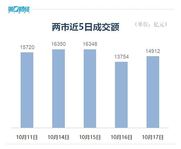 地产产业链全线下挫