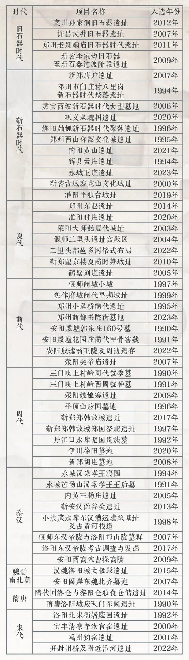 河南发现距今5000年大墓 出土350余件遗物揭示古国文明