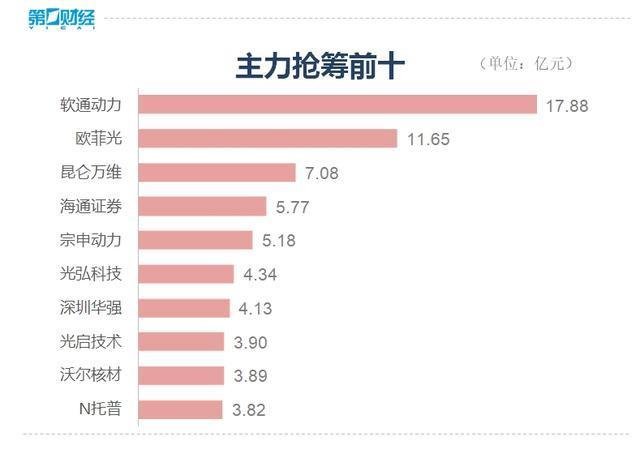 收盘沪指跌超1% A股三大股指集体收跌