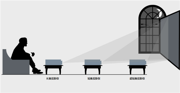 2024年双十一卧室超短焦投影仪推荐！预算两千元左右 当贝U1真的香