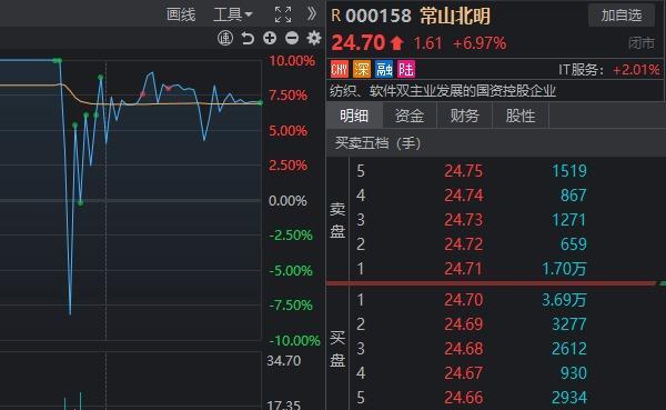 太惊险！两大牛股午后闪崩，一个“天地天”，另一个就没那么幸运了 市场分化加剧