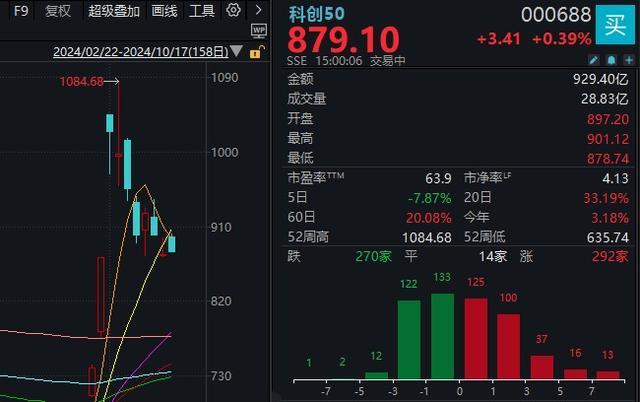 太惊险！两大牛股午后闪崩，一个“天地天”，另一个就没那么幸运了 市场分化加剧