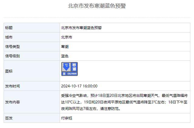 最低气温降幅将达10℃以上！北京市发布寒潮蓝色预警