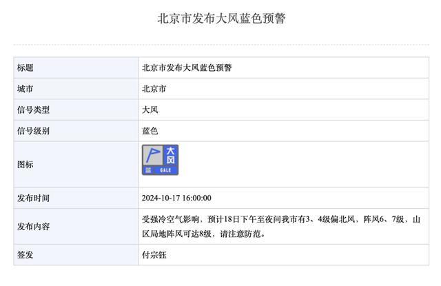 寒潮！大风！北京两预警齐发！