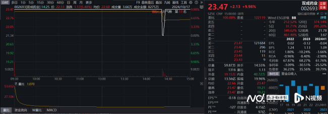 沪指失守3200 地产板块大幅下挫 市场情绪降温