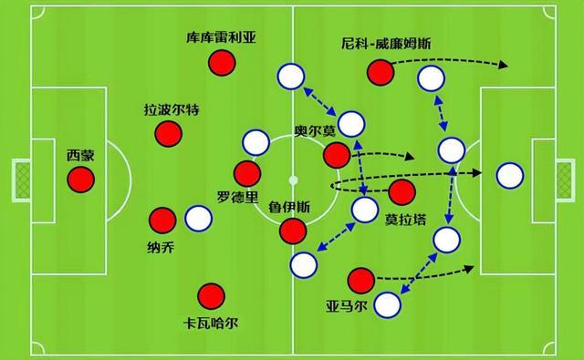 一年半后梅西踢世界杯，有多大机会赢冠军？阿根廷卫冕前景乐观